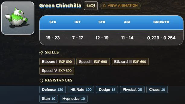 Green Chinchilla stats